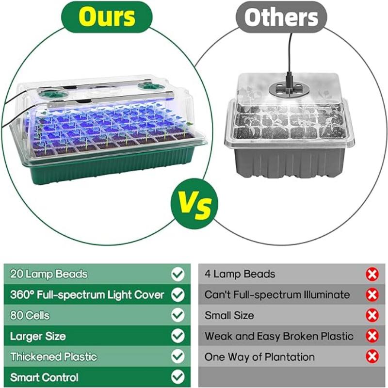 Taca do rozsady z lampą do upr – Seed Starter Tray recenzja i cena